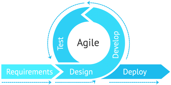 coreelec:methodology-agile4.png